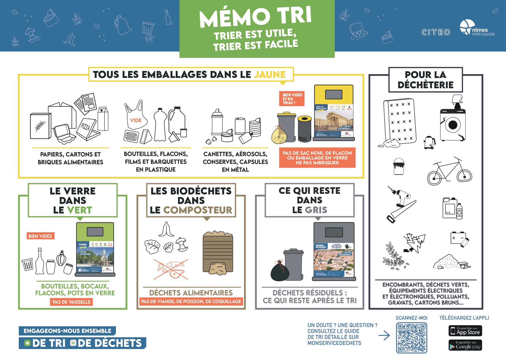 memo tri